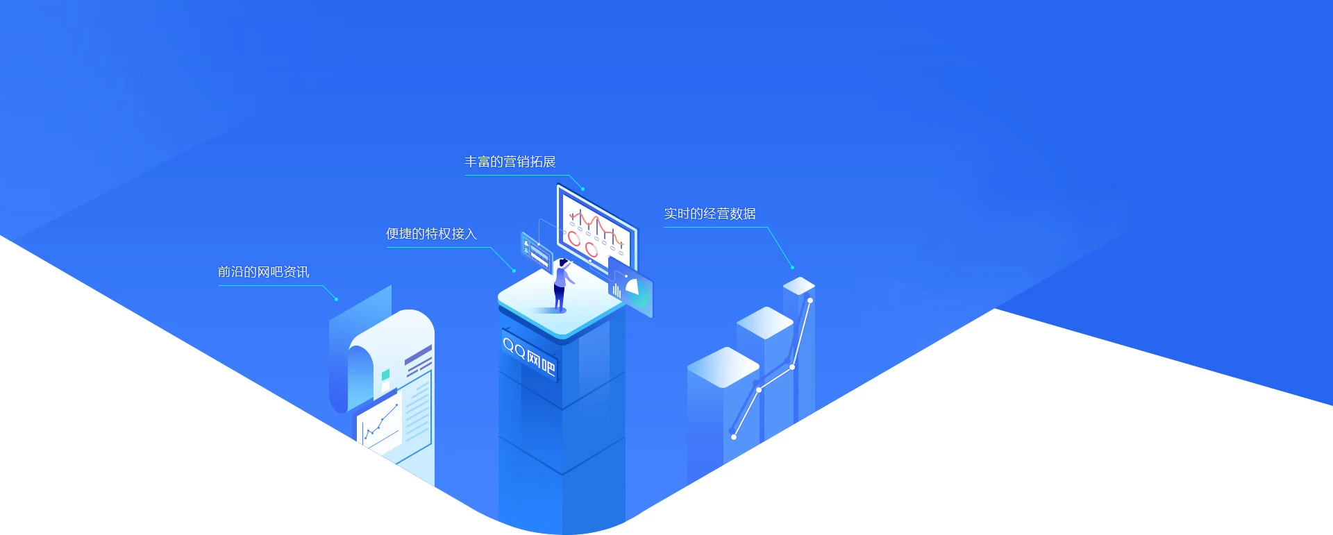 QQ网吧右下角浮窗自动关闭